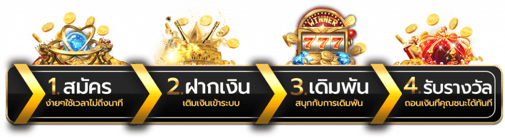 ขั้นตอนการสมัครสมาชิก